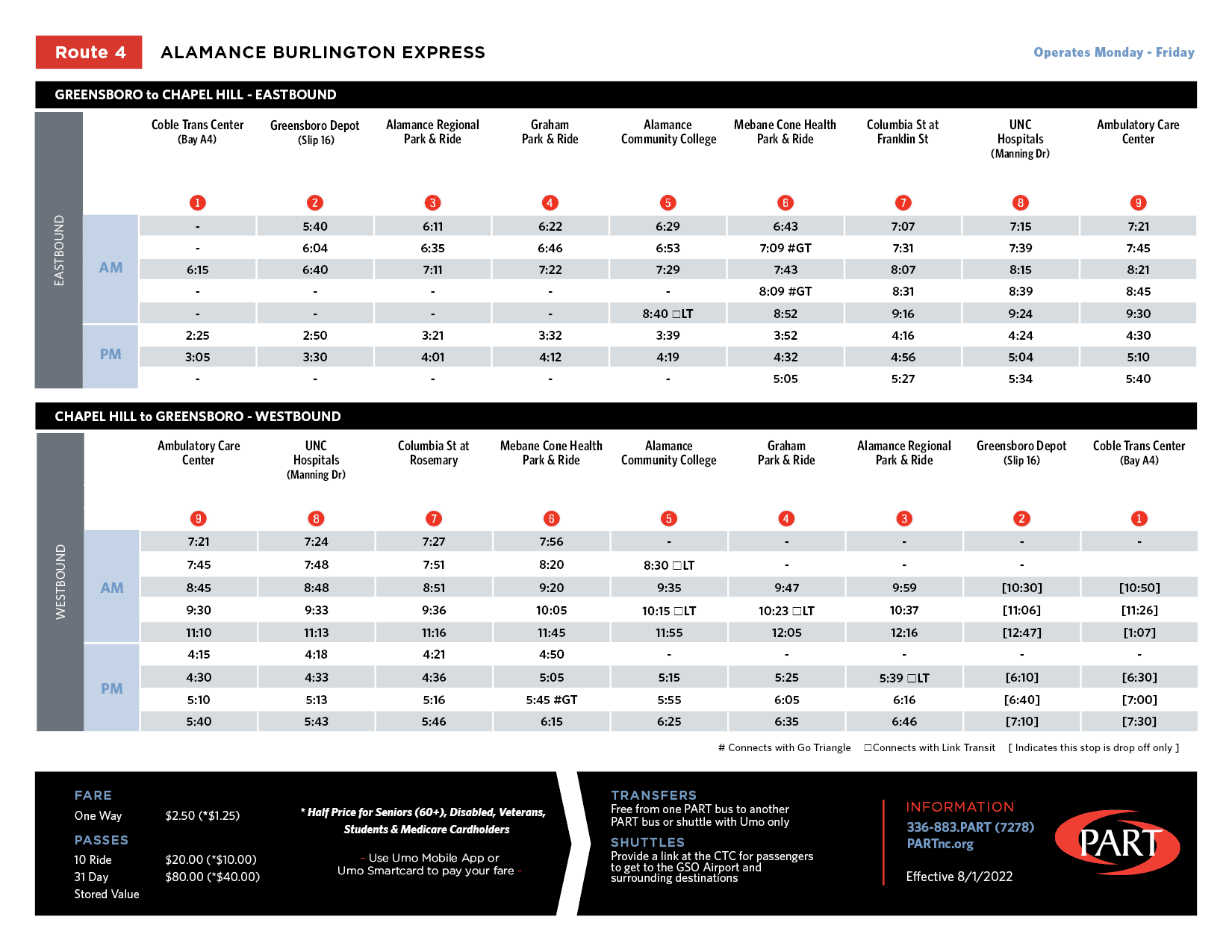 PART Rt 4 Alamance Burlington_2022 RG 8.1.222