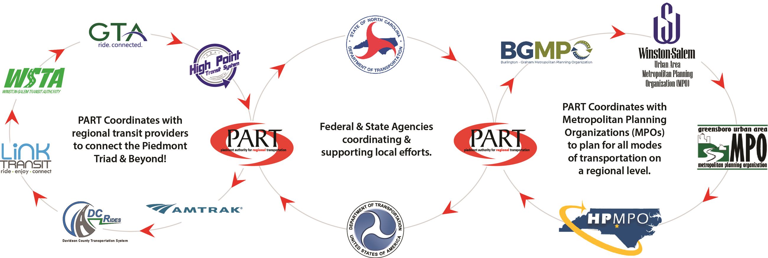 Partner graphic image