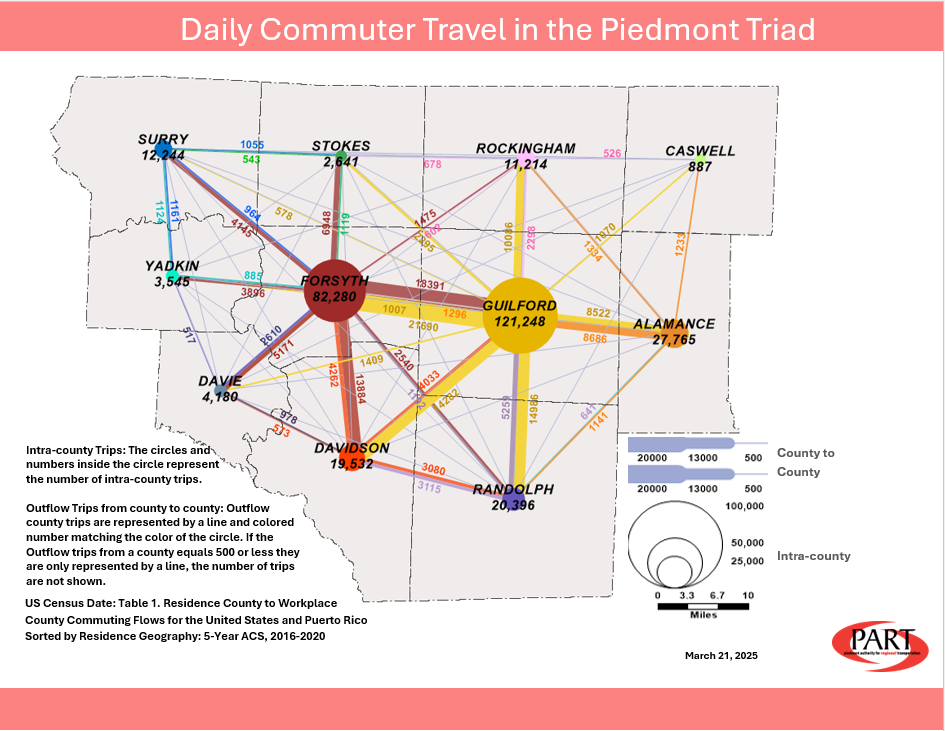 Daily Commuter Travel - March 20255
