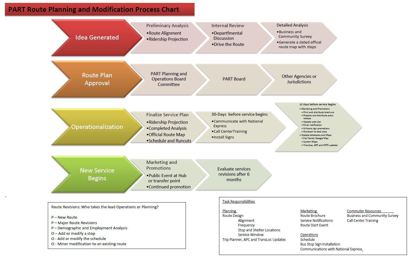 Route_Planning_Graphic
